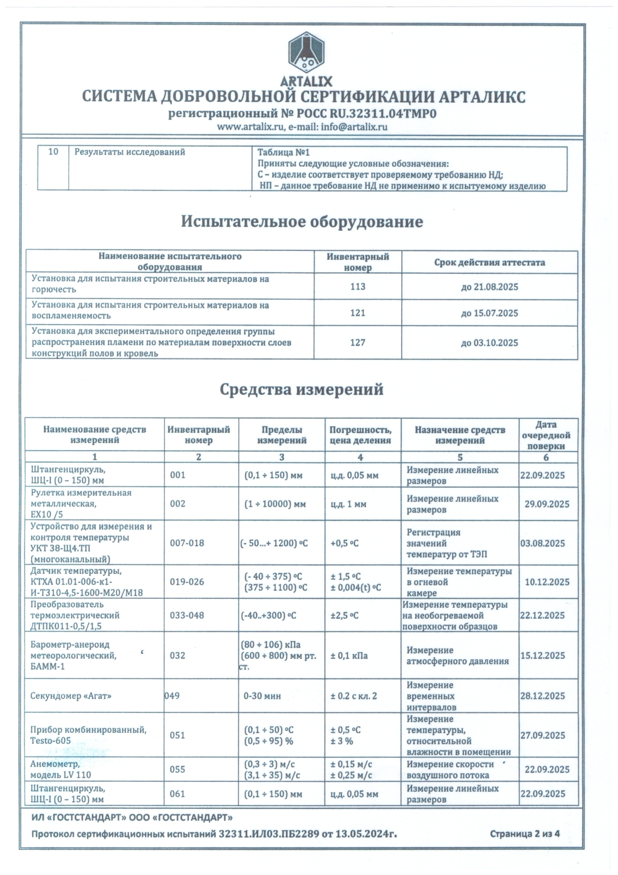 Протокол испытаний STZ16, лист 2